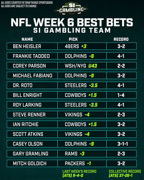 nfl best bets today|NFL Betting .